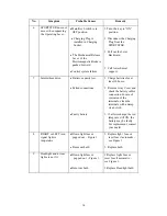 Preview for 22 page of Afikim SE Single Seat User Manual