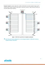 Preview for 22 page of AfiMilk AfiPass II Installation Manual