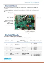 Preview for 29 page of AfiMilk AfiPass II Installation Manual