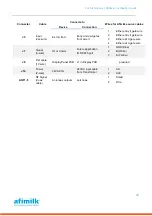 Preview for 30 page of AfiMilk AfiPass II Installation Manual