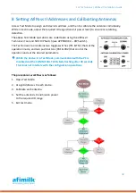 Preview for 36 page of AfiMilk AfiPass II Installation Manual