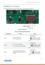 Preview for 51 page of AfiMilk AfiPass II Installation Manual