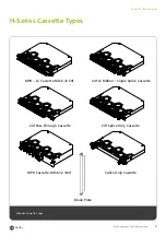 Preview for 5 page of AFL Hyperscale H-Series 7RU Housing Installation Manual