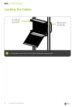 Preview for 8 page of AFL Hyperscale H-Series 7RU Housing Installation Manual