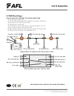 Предварительный просмотр 2 страницы AFL FR1 Series Manual