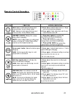 Preview for 23 page of AFLAMO AV-INS33SUP Owner'S Manual