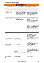 Preview for 18 page of AFLAMO IMPERIAL AV-WM36IMP Owner'S Manual