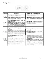 Предварительный просмотр 32 страницы AFLAMO IMPERIAL AV-WM36IMP Owner'S Manual