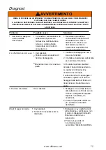 Предварительный просмотр 75 страницы AFLAMO IMPERIAL AV-WM36IMP Owner'S Manual