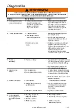 Предварительный просмотр 132 страницы AFLAMO IMPERIAL AV-WM36IMP Owner'S Manual