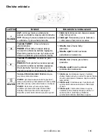 Предварительный просмотр 146 страницы AFLAMO IMPERIAL AV-WM36IMP Owner'S Manual