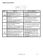 Предварительный просмотр 165 страницы AFLAMO IMPERIAL AV-WM36IMP Owner'S Manual