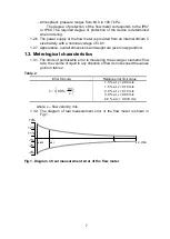 Preview for 7 page of AFLOWT BUF M Operation Manual