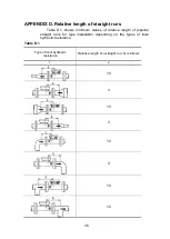 Preview for 36 page of AFLOWT BUF Operation Manual