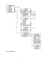 Preview for 17 page of AFLOWT UF-5 Series Operation Manual