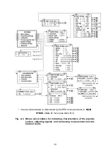 Preview for 19 page of AFLOWT UF-5 Series Operation Manual