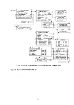 Preview for 21 page of AFLOWT UF-5 Series Operation Manual