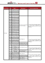 Предварительный просмотр 45 страницы Afore AF1.5K-SL-1 Installation And Operation Manual