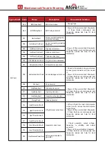 Предварительный просмотр 46 страницы Afore AF1.5K-SL-1 Installation And Operation Manual