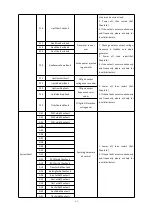 Предварительный просмотр 45 страницы Afore AF3.6K-DH Installation And Operation Manual