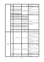 Предварительный просмотр 47 страницы Afore AF3.6K-DH Installation And Operation Manual