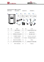 Предварительный просмотр 7 страницы Afore HNS Series Installation And Operation Manual