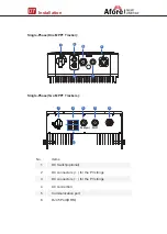 Предварительный просмотр 9 страницы Afore HNS Series Installation And Operation Manual