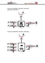 Preview for 4 page of Afore On-Grid Installation And Operation Manual