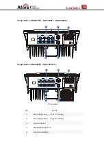 Предварительный просмотр 14 страницы Afore On-Grid Installation And Operation Manual