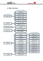 Preview for 32 page of Afore On-Grid Installation And Operation Manual