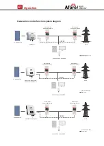 Preview for 43 page of Afore On-Grid Installation And Operation Manual