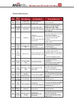 Preview for 46 page of Afore On-Grid Installation And Operation Manual