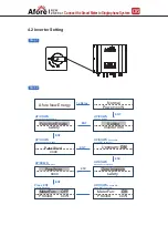 Предварительный просмотр 8 страницы Afore SAPM-10KW Installation And Operation Manual