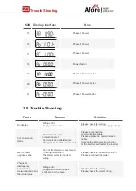 Предварительный просмотр 25 страницы Afore SAPM-10KW Installation And Operation Manual