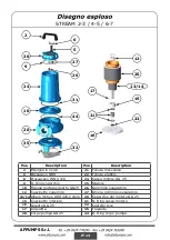 Preview for 14 page of AFPUMPS HM Use And Maintenance Instruction Manual