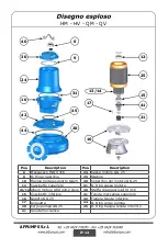 Preview for 15 page of AFPUMPS HM Use And Maintenance Instruction Manual