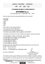 Preview for 16 page of AFPUMPS HM Use And Maintenance Instruction Manual