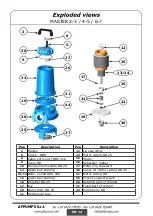 Preview for 28 page of AFPUMPS HM Use And Maintenance Instruction Manual