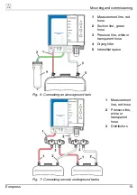 Preview for 19 page of Afriso EURO-INDEX 43790 Operating Instructions Manual