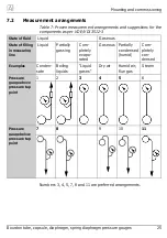 Предварительный просмотр 25 страницы Afriso EURO-INDEX D0 Operating Instructions Manual