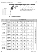 Preview for 6 page of Afriso EURO-INDEX FloCo-Top-1K Operating Instructions Manual