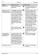 Preview for 13 page of Afriso EURO-INDEX FloCo-Top-1K Operating Instructions Manual