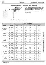 Preview for 19 page of Afriso EURO-INDEX FloCo-Top-1K Operating Instructions Manual