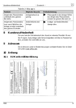 Preview for 8 page of Afriso EURO-INDEX KSG 3 bar Instruction Manual