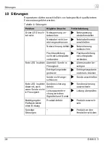 Preview for 30 page of Afriso EURO-INDEX OWWG3 Series Operating Instructions Manual