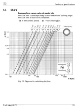 Preview for 13 page of Afriso EURO-INDEX ProCalida GT 3 Operating Instructions Manual