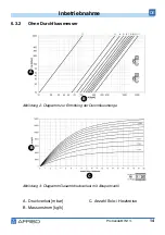 Preview for 14 page of Afriso EURO-INDEX ProCalida IN 1 1/2 Operating Instructions Manual