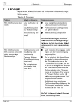 Preview for 11 page of Afriso EURO-INDEX TAS 03 Operating Instructions Manual