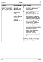 Preview for 46 page of Afriso EURO-INDEX TAS 03 Operating Instructions Manual