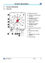 Preview for 32 page of AFRISO 28000 Operating Instructions Manual